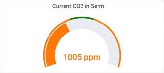Current CO2