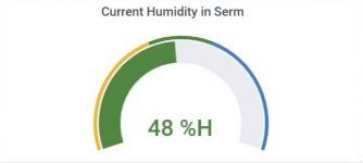 Current Humidity